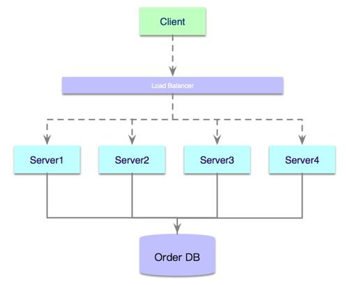 c2p生态电商系统,什么是C2P生态电商系统？