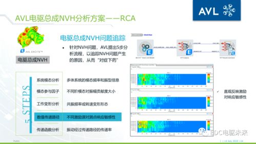 avl系统,自平衡二叉搜索树的奥秘