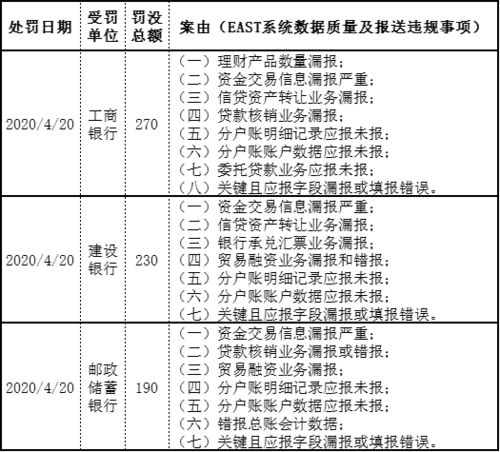 east系统 全称,银监会监管利器