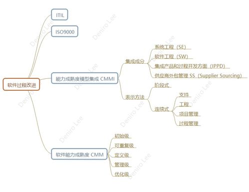 70运营系统,助力企业高效运营的秘密武器