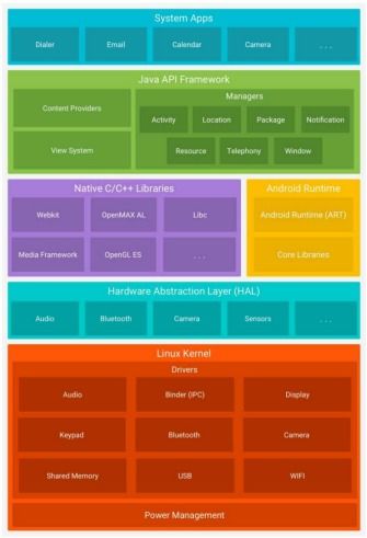 11系统框架,正版win11系统下载官网