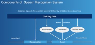 ai人工智能语音系统,未来智能生活的关键驱动力