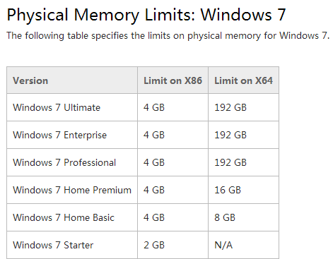 64位系统优势,为何成为现代计算机的主流