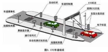 etc系统由,高速公路收费的智能革命