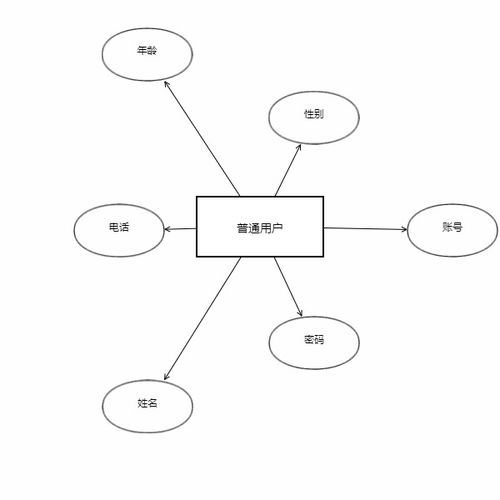 系统分析er图,构建高效数据库的蓝图