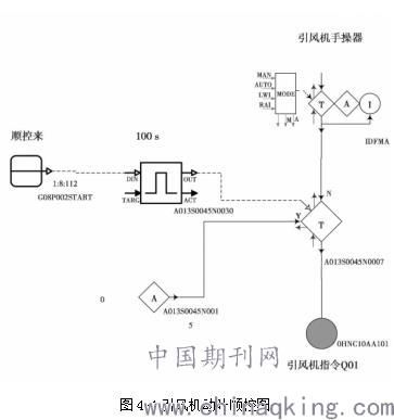 dcs系统的工作原理,DCS系统的工作原理概述