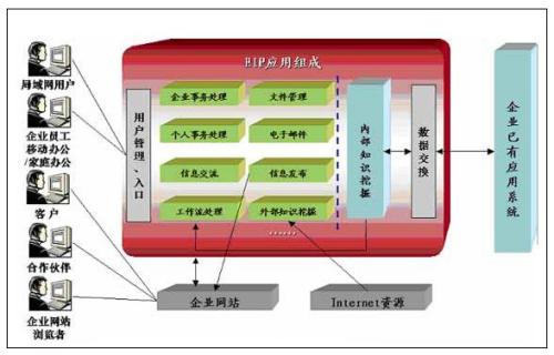 alg商务系统,功能、优势与未来趋势