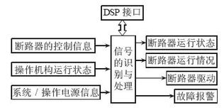 C 系统的功能,构建高效、可靠的软件解决方案