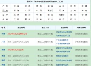 2017查分系统,2017年高考成绩查询系统入口官网