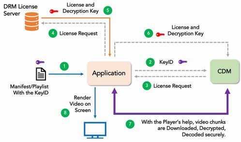 cdm系统是什么,什么是CDM系统？