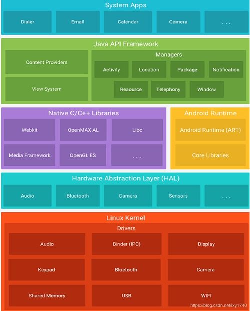 android添加系统服务,从基础到实践