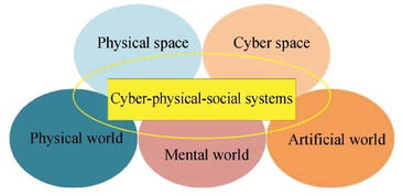 cpss系统,社会物理信息系统的未来趋势
