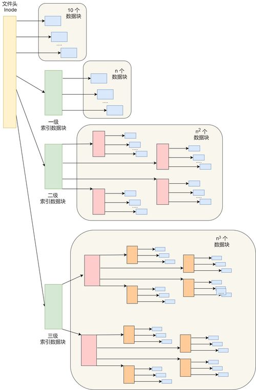 dcf文件系统,原理、应用与优势