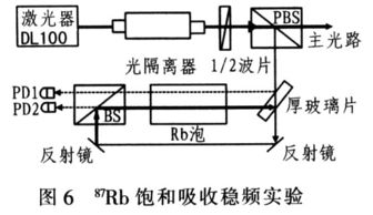 原子钟硬件,时间的精确守护者