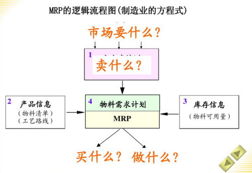 erp系统逻辑流程,ERP系统逻辑流程解析
