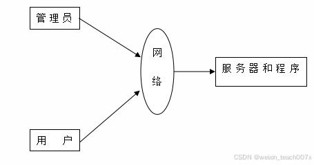 1系的系统,windows系统最高的系统是哪个