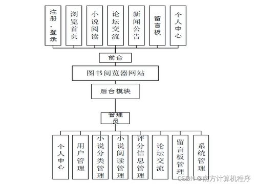 268系统,智能化管理的新时代利器