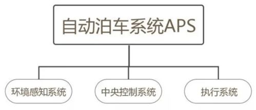 aps控制系统,什么是APC系统