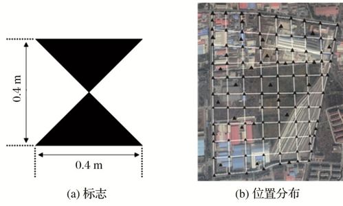 84坐标系统,国际标准与全球定位系统的基石