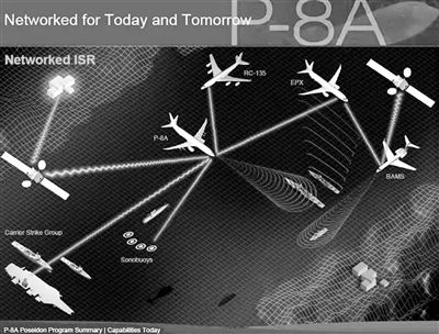 c4isr系统是指,什么是C4ISR系统？