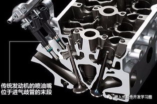 d型燃油喷射系统,工作原理与优势解析