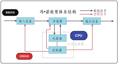 cpu和操作系统关系,协同发展的基石