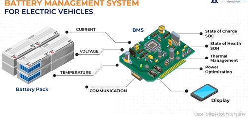 f90有bms系统吗,F90车型搭载BMS系统，引领新能源汽车智能化发展