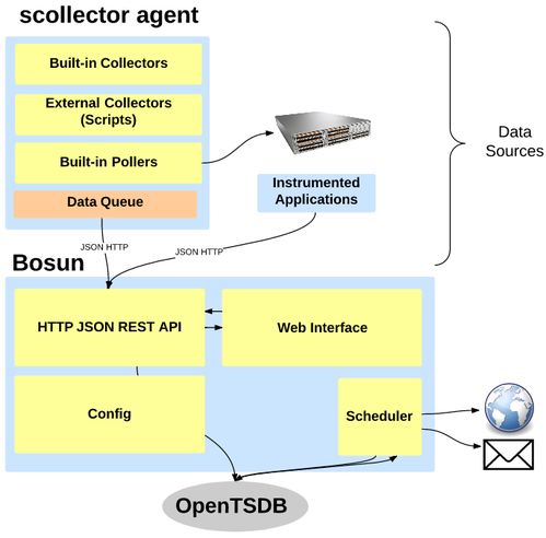 bo系统,企业信息化管理的利器