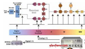 ads 系统仿真,技术原理与应用案例