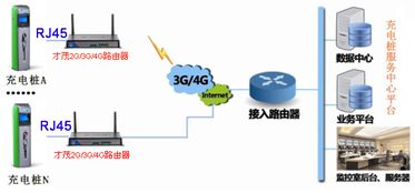 4g传输系统,推动信息时代发展的关键力量