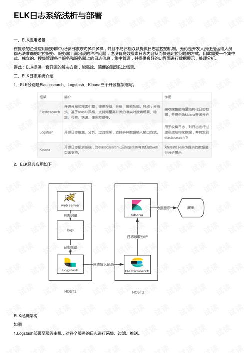 elk系统安装部署,ELK系统安装部署指南