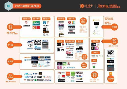 it硬件 ppt,IT硬件PPT制作指南