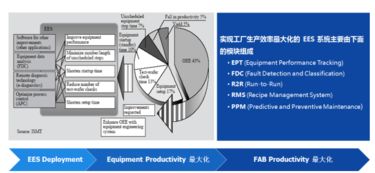 ees系统,高效、智能的解决方案