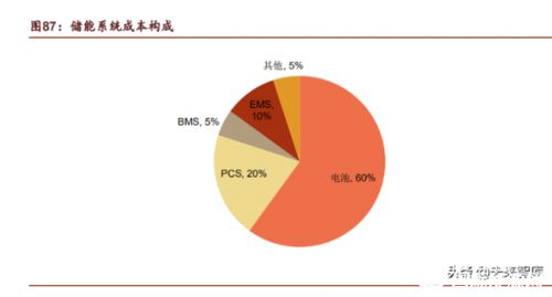 4H系统,储能领域的未来之星