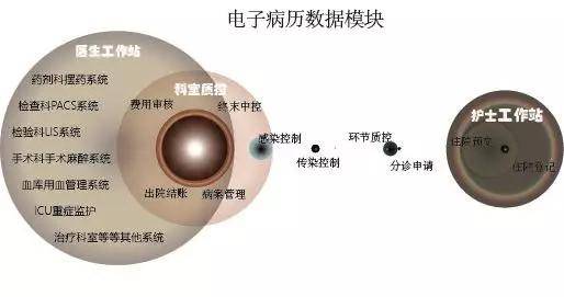 emrs系统,电子病历系统（EMRS）概述