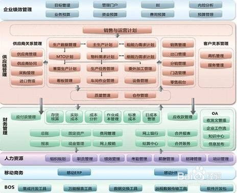 erp系统的运用,ERP系统在现代企业管理中的运用与价值
