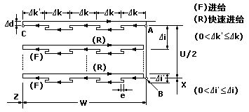 84系统钻孔指令,84系统钻孔指令详解