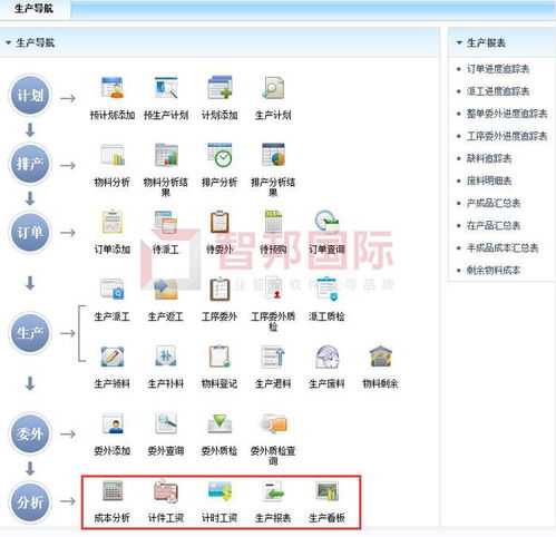 ERP系统窗品牌,揭秘企业数字化转型的得力助手