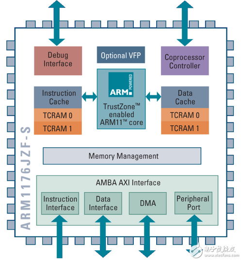 arm跑系统,ARM架构下的操作系统运行解析
