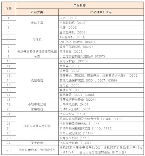 ccc目录界定申请系统,电气产品进入中国市场的关键步骤