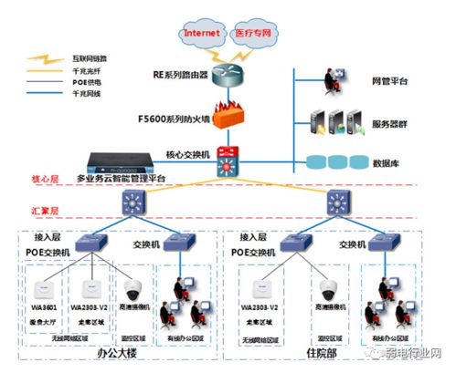 ap系统图,AP系统图概述