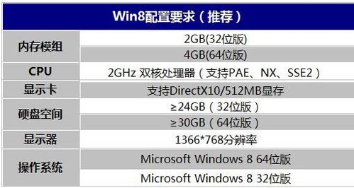 6g 64位系统吗,完美搭配，释放强大性能
