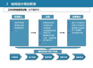 excel人力资源管理系统,Excel人力资源管理系统的应用与优势