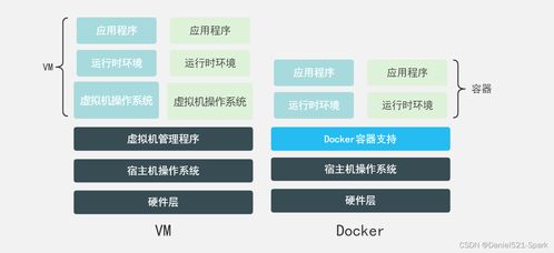 docker系统时间,Docker系统时间同步与配置指南