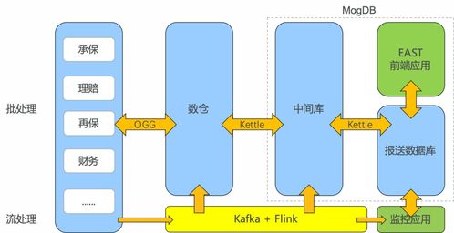 east系统,监管科技的创新应用