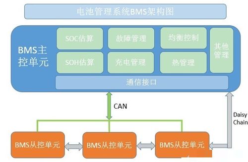 bms电池管理系统,电动汽车安全与性能的守护者