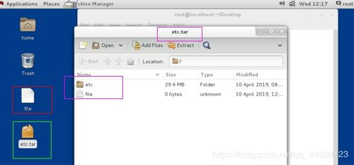 etc文件系统,目录结构