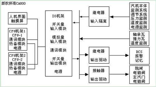 ab plc系统时间,深入解析AB PLC系统时间设置与维护