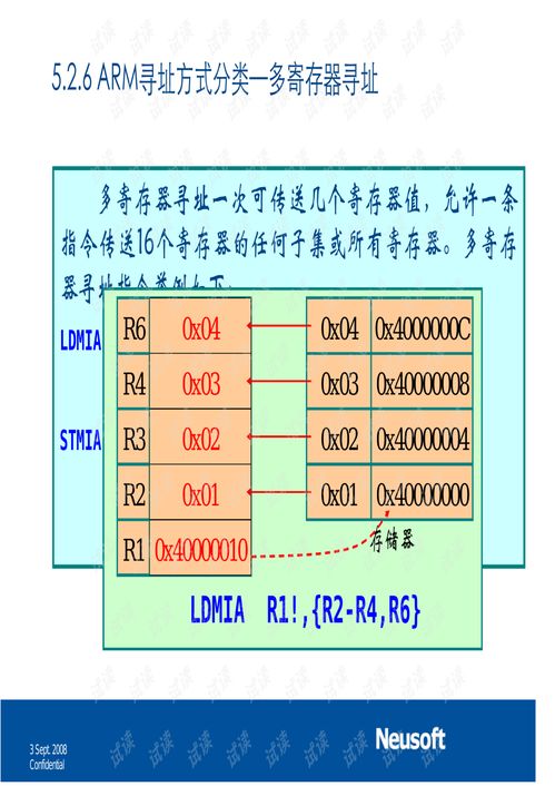 cpu的指令系统又称为,CPU的指令系统概述