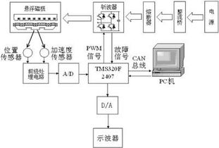 4.55 混合系统,技术特点与应用前景